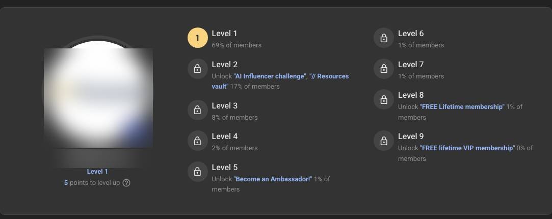 My AI Video Creators Community profile at Level 1, showing the level distribution where 69% of members are Level 1