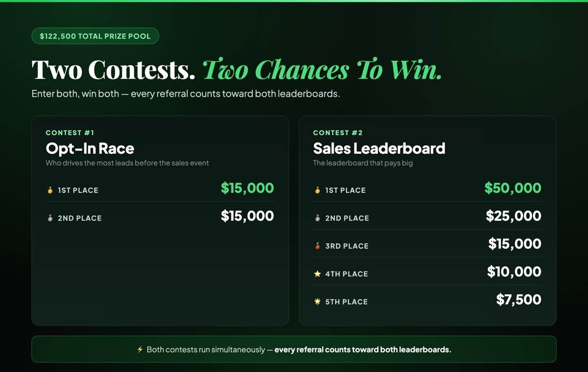 Side Hustle Summit affiliate contest structure showing the Opt-In Race and Sales Leaderboard prizes