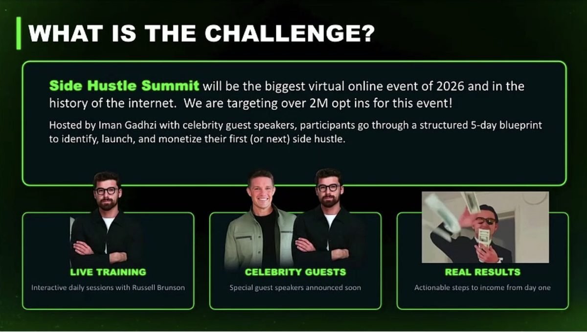 Side Hustle Summit 2026 overview slide — a structured 5-day blueprint hosted by Iman Gadzhi with live training from Russell Brunson to identify, launch and monetize your first or next side hustle