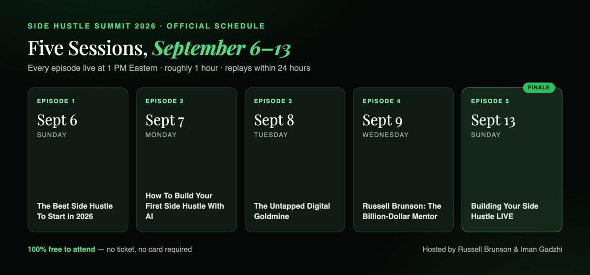 Side Hustle Summit September 2026 schedule — five live episodes on Sept 6, 7, 8, 9 and 13, each at 1 PM Eastern