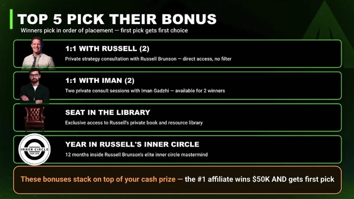 Side Hustle Summit top-5 affiliate bonus slide from the July 22, 2026 partner briefing — winners pick a 1:1 with Russell Brunson or Iman Gadzhi, a seat in Russell's private library, or a year in his Inner Circle, stacked on top of the cash prize